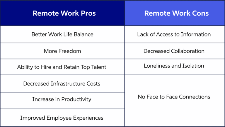 Remote Work Technology Cons Remote Working: The New Normal : MyPD