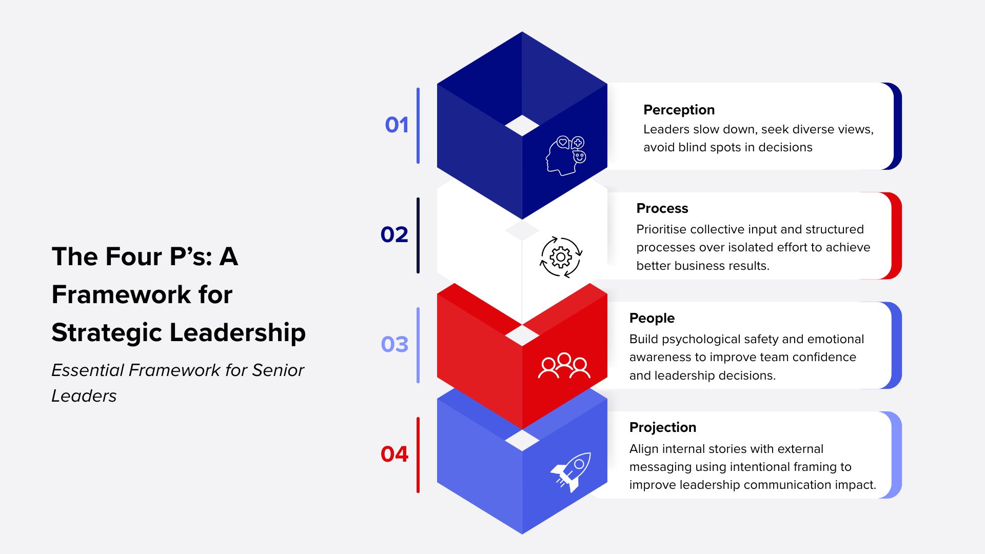 4ps Implementation EDI in the UK Workplace: How the 4P's Framework Drives Results